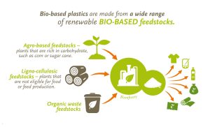biobased plastic getbiopak