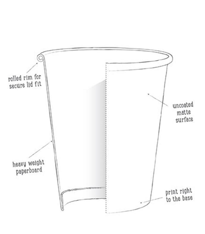 paper cup materials