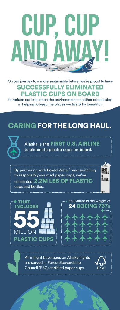 resized obx 011223 eliminating plastics campaign infographic r5 ot